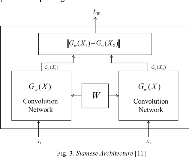 Figure 2 for Face Liveness Detection Based on Client Identity Using Siamese Network