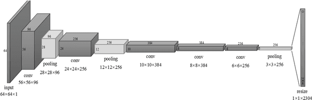 Figure 3 for Face Liveness Detection Based on Client Identity Using Siamese Network