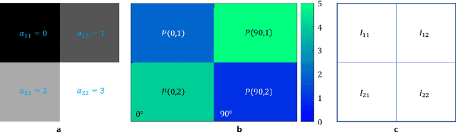 Figure 2 for Highly accurate quantum optimization algorithm for CT image reconstructions based on sinogram patterns