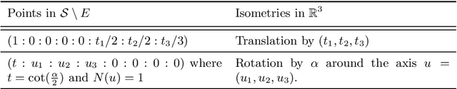 Figure 1 for Classification of Higher Mobility Linkages