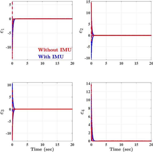 Figure 4 for Nonlinear Filter for Simultaneous Localization and Mapping on a Matrix Lie Group using IMU and Feature Measurements