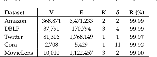 Figure 4 for Text Enriched Sparse Hyperbolic Graph Convolutional Networks
