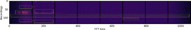 Figure 1 for Self-supervised Learning for Clustering of Wireless Spectrum Activity