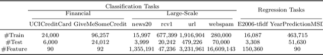 Figure 2 for Privacy-Preserving Asynchronous Federated Learning Algorithms for Multi-Party Vertically Collaborative Learning