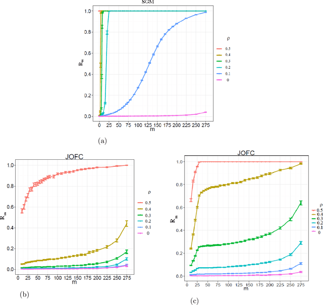 Figure 2 for Seeded Graph Matching Via Joint Optimization of Fidelity and Commensurability