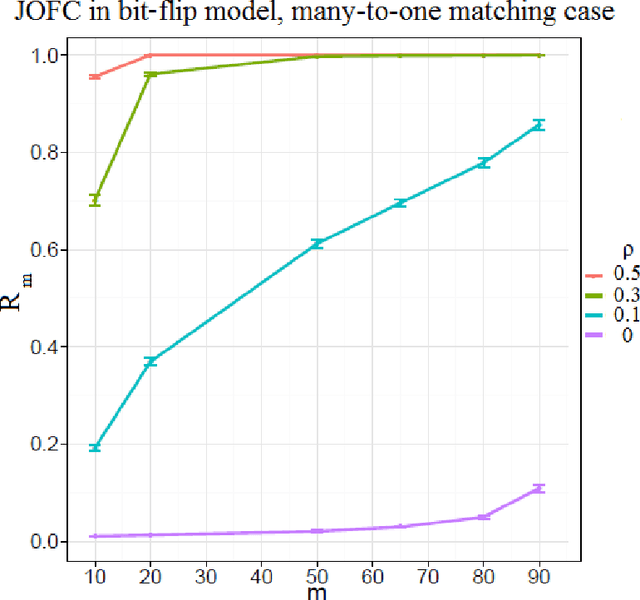 Figure 3 for Seeded Graph Matching Via Joint Optimization of Fidelity and Commensurability