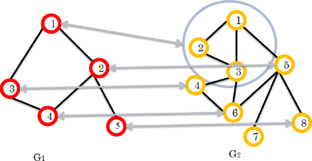 Figure 1 for Seeded Graph Matching Via Joint Optimization of Fidelity and Commensurability
