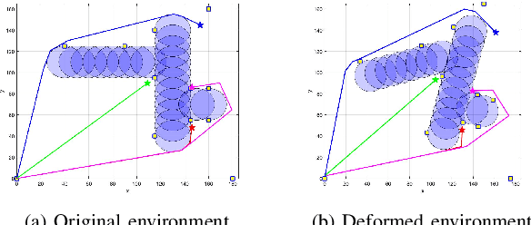 Figure 3 for Robust Sample-Based Output-Feedback Path Planning