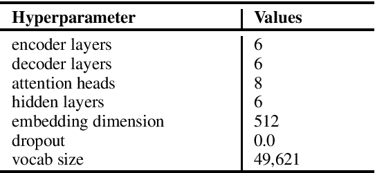 Figure 3 for Improving Similar Language Translation With Transfer Learning