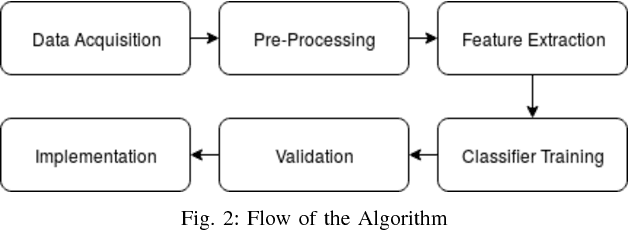 Figure 3 for JuncNet: A Deep Neural Network for Road Junction Disambiguation for Autonomous Vehicles