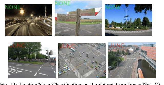 Figure 2 for JuncNet: A Deep Neural Network for Road Junction Disambiguation for Autonomous Vehicles