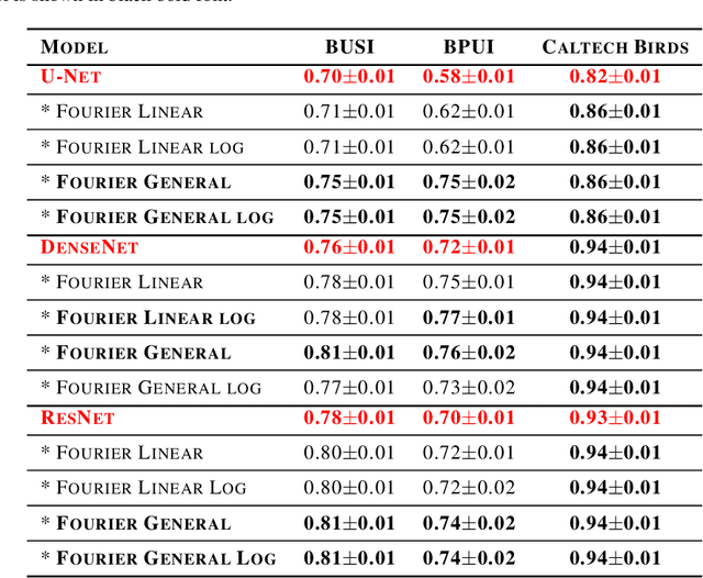 Figure 4 for Adaptive Neural Layer for Globally Filtered Segmentation