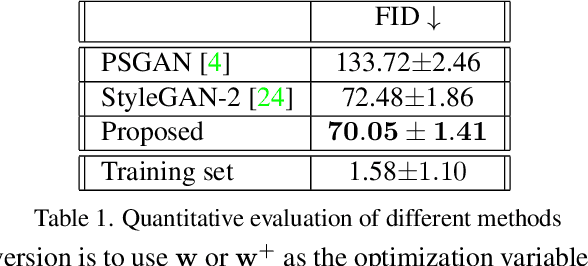 Figure 1 for Towards Universal Texture Synthesis by Combining Texton Broadcasting with Noise Injection in StyleGAN-2