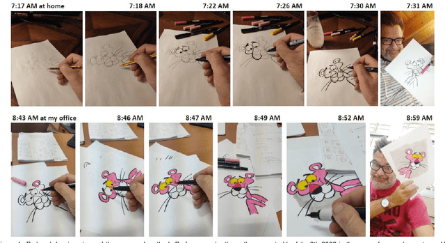 Figure 1 for Paraphrasing Magritte's Observation