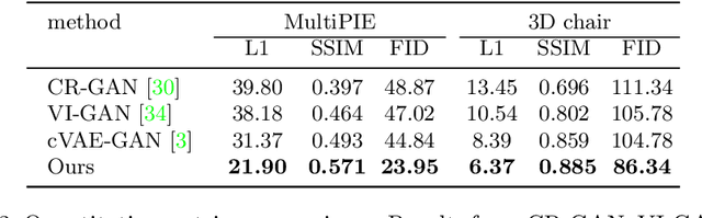 Figure 4 for Novel View Synthesis on Unpaired Data by Conditional Deformable Variational Auto-Encoder