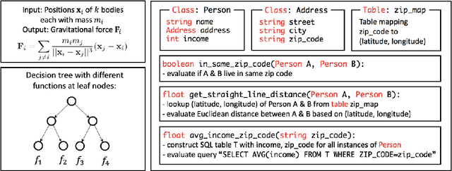 Figure 1 for One Network Fits All? Modular versus Monolithic Task Formulations in Neural Networks