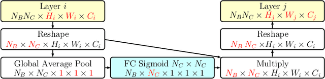Figure 3 for Skin Lesion Classification Using CNNs with Patch-Based Attention and Diagnosis-Guided Loss Weighting