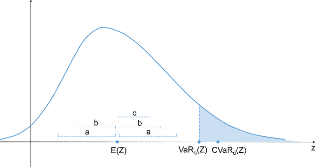 Figure 1 for Risk-averse autonomous systems: A brief history and recent developments from the perspective of optimal control