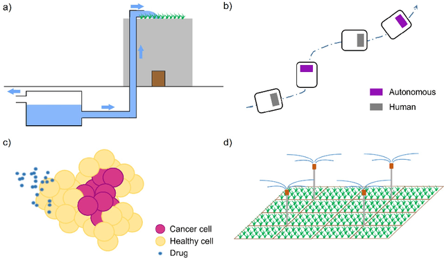 Figure 2 for Risk-averse autonomous systems: A brief history and recent developments from the perspective of optimal control