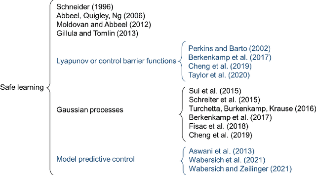 Figure 4 for Risk-averse autonomous systems: A brief history and recent developments from the perspective of optimal control
