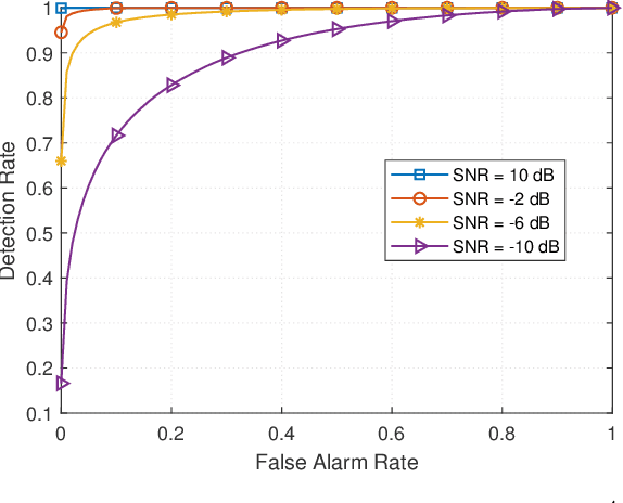 Figure 3 for Spoofing attack detection in dynamic channels with imperfect CSI