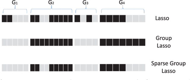 Figure 4 for Feature Selection: A Data Perspective