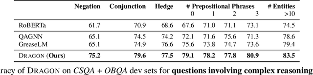 Figure 3 for Deep Bidirectional Language-Knowledge Graph Pretraining