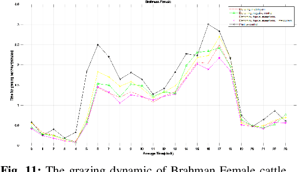 Figure 3 for AI Based Digital Twin Model for Cattle Caring