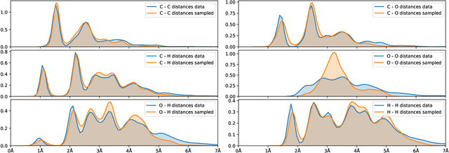 Figure 1 for Generating valid Euclidean distance matrices
