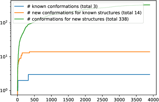 Figure 3 for Generating valid Euclidean distance matrices
