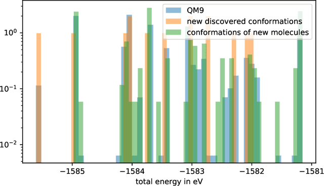 Figure 4 for Generating valid Euclidean distance matrices