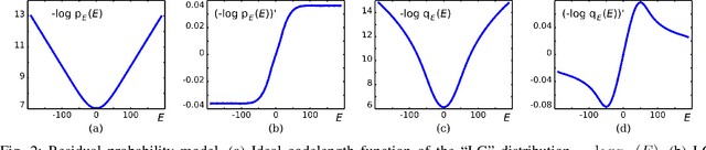 Figure 2 for An MDL framework for sparse coding and dictionary learning