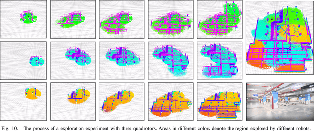 Figure 2 for Meeting-Merging-Mission: A Multi-robot Coordinate Framework for Large-Scale Communication-Limited Exploration