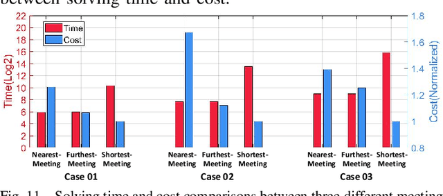 Figure 3 for Meeting-Merging-Mission: A Multi-robot Coordinate Framework for Large-Scale Communication-Limited Exploration