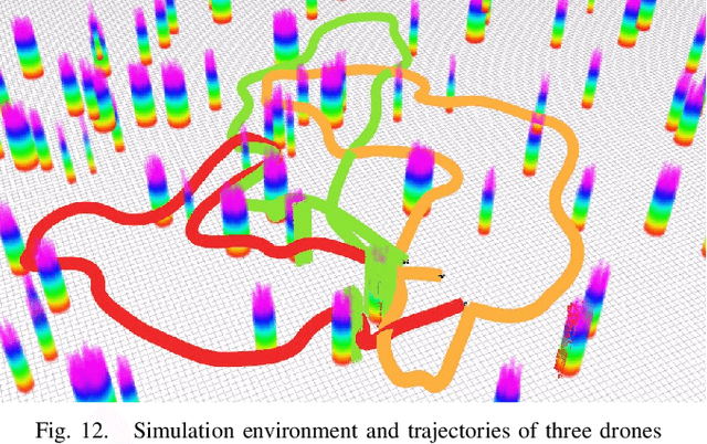 Figure 4 for Meeting-Merging-Mission: A Multi-robot Coordinate Framework for Large-Scale Communication-Limited Exploration