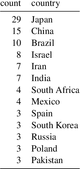 Figure 4 for "The Michael Jordan of Greatness": Extracting Vossian Antonomasia from Two Decades of the New York Times, 1987-2007