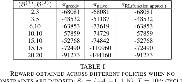 Figure 3 for Optimal Cycling of a Heterogenous Battery Bank via Reinforcement Learning