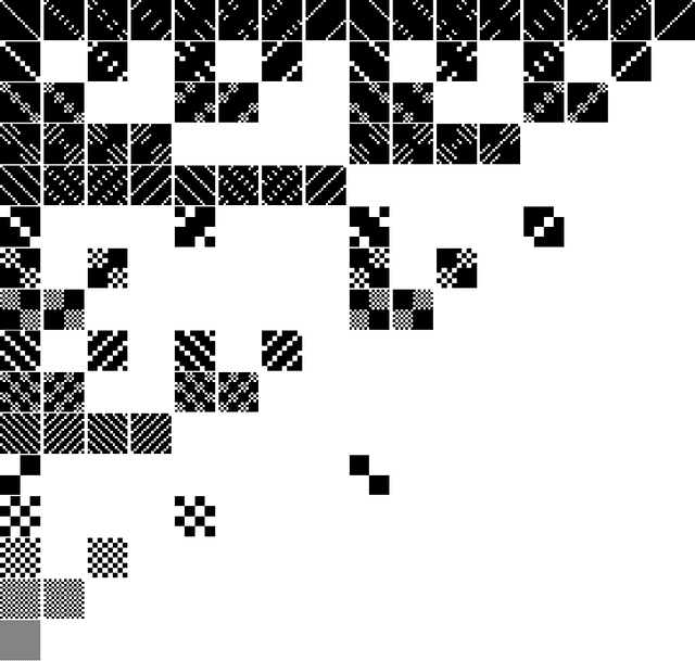 Figure 4 for Kernels and Submodels of Deep Belief Networks