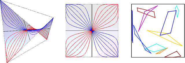 Figure 2 for Kernels and Submodels of Deep Belief Networks