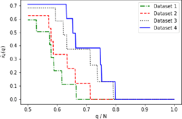 Figure 2 for Quantifying consensus of rankings based on q-support patterns
