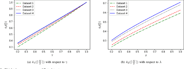 Figure 3 for Quantifying consensus of rankings based on q-support patterns