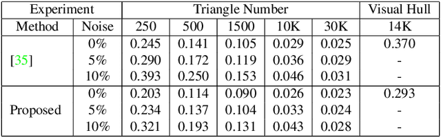 Figure 2 for A Differential Volumetric Approach to Multi-View Photometric Stereo