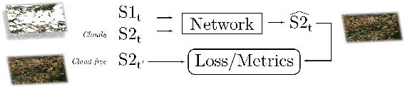 Figure 3 for Comparison of convolutional neural networks for cloudy optical images reconstruction from single or multitemporal joint SAR and optical images