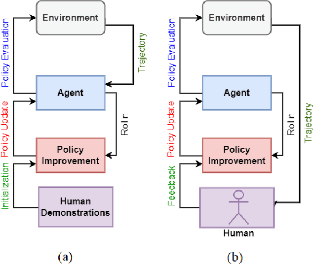 Figure 2 for Learning Skills from Demonstrations: A Trend from Motion Primitives to Experience Abstraction