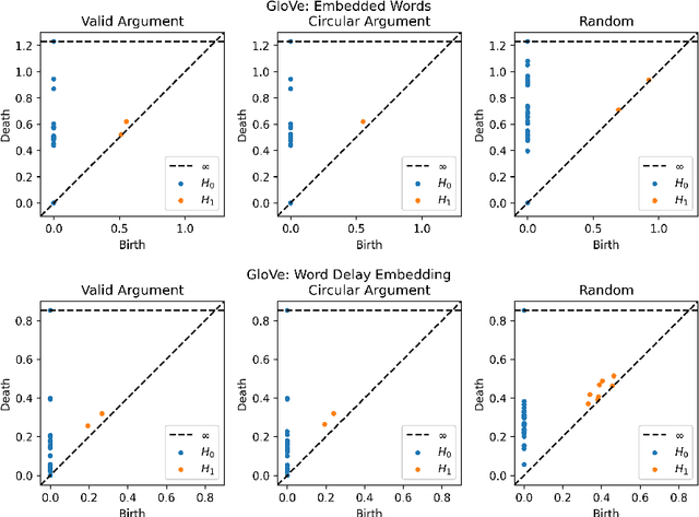 Figure 3 for Argumentative Topology: Finding Loop(holes) in Logic