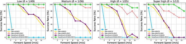 Figure 2 for Bubble Planner: Planning High-speed Smooth Quadrotor Trajectories using Receding Corridors