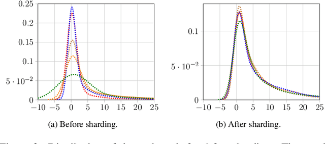Figure 3 for F2ED-Learning: Good Fences Make Good Neighbors