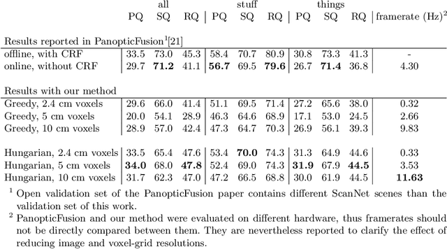 Figure 2 for Online panoptic 3D reconstruction as a Linear Assignment Problem