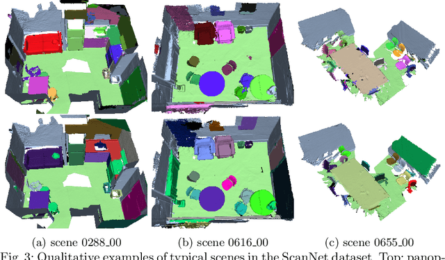 Figure 4 for Online panoptic 3D reconstruction as a Linear Assignment Problem