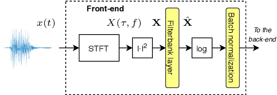 Figure 1 for Exploring Filterbank Learning for Keyword Spotting